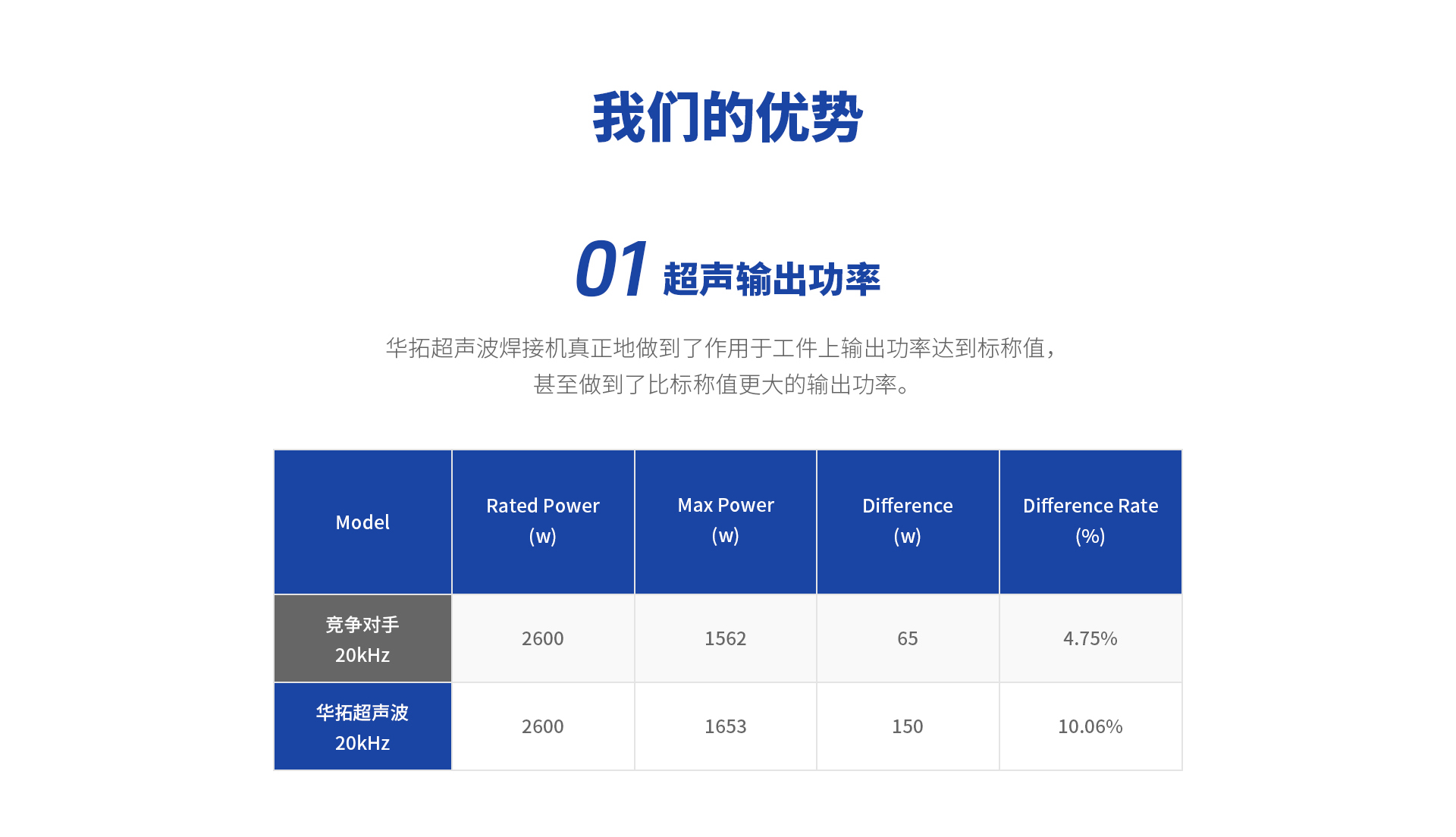 20K超声波焊接机的优势