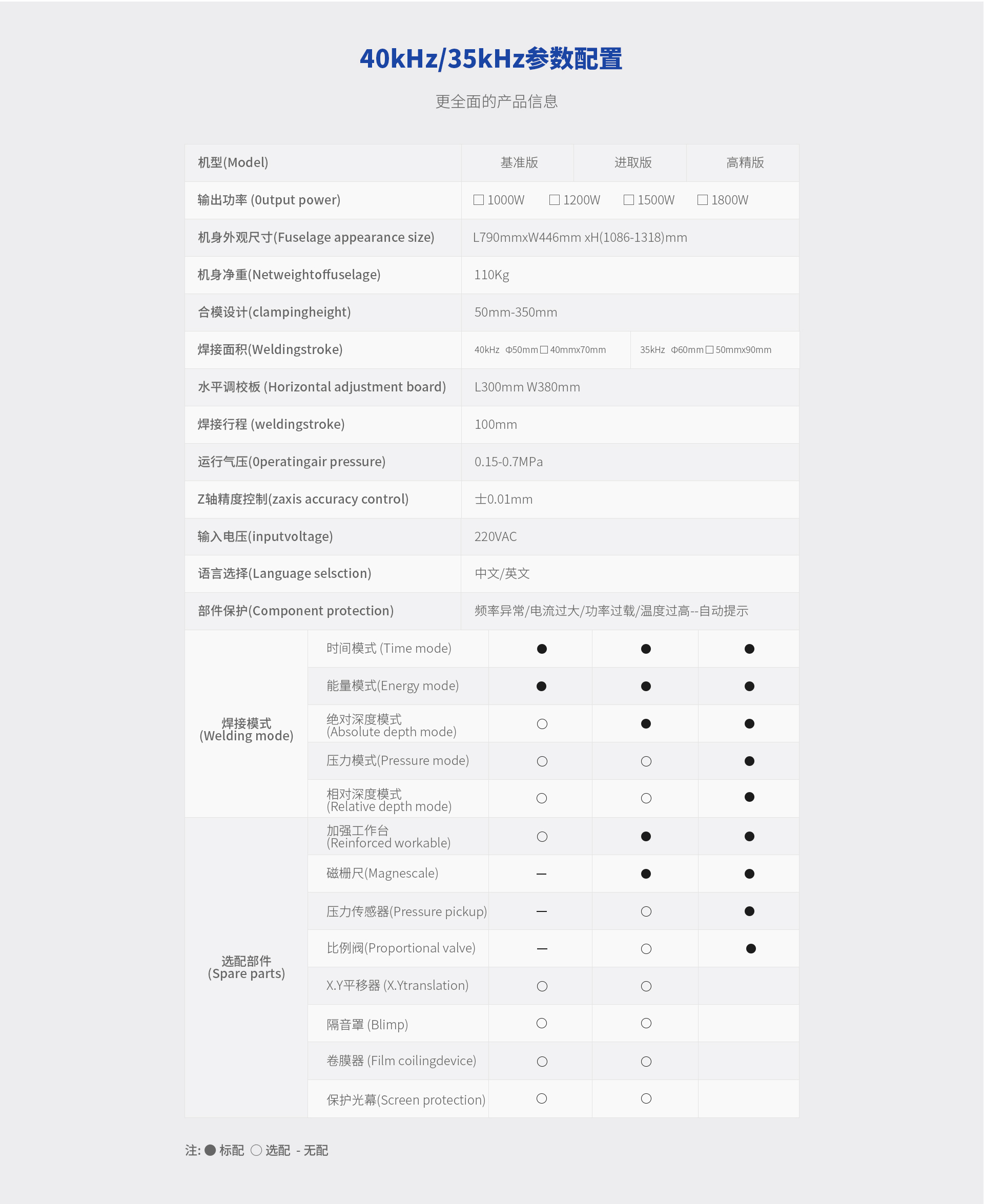 删减-新版官网-40K-详情内容-参数配置