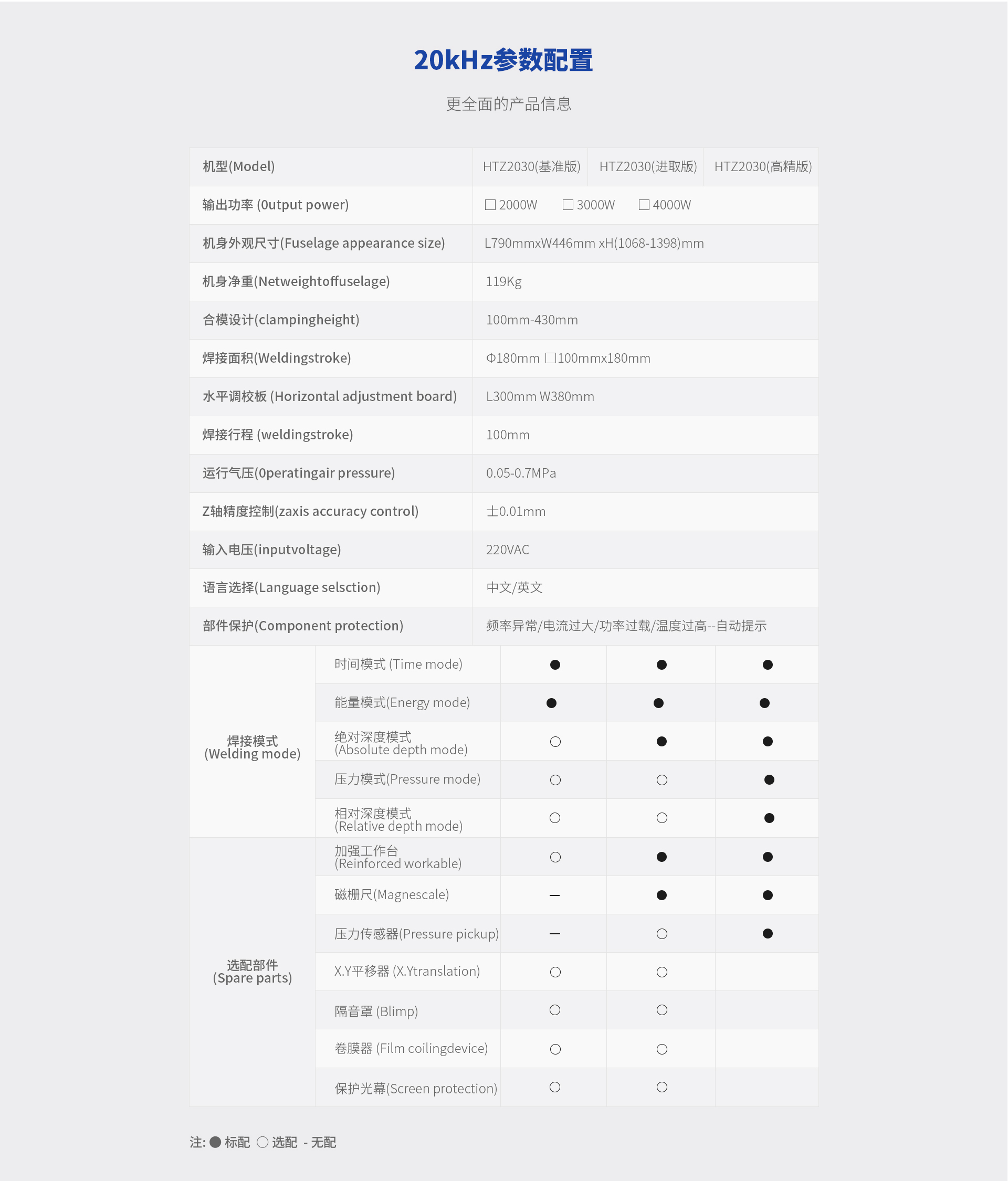 删减-新版官网-20K-详情内容-参数配置