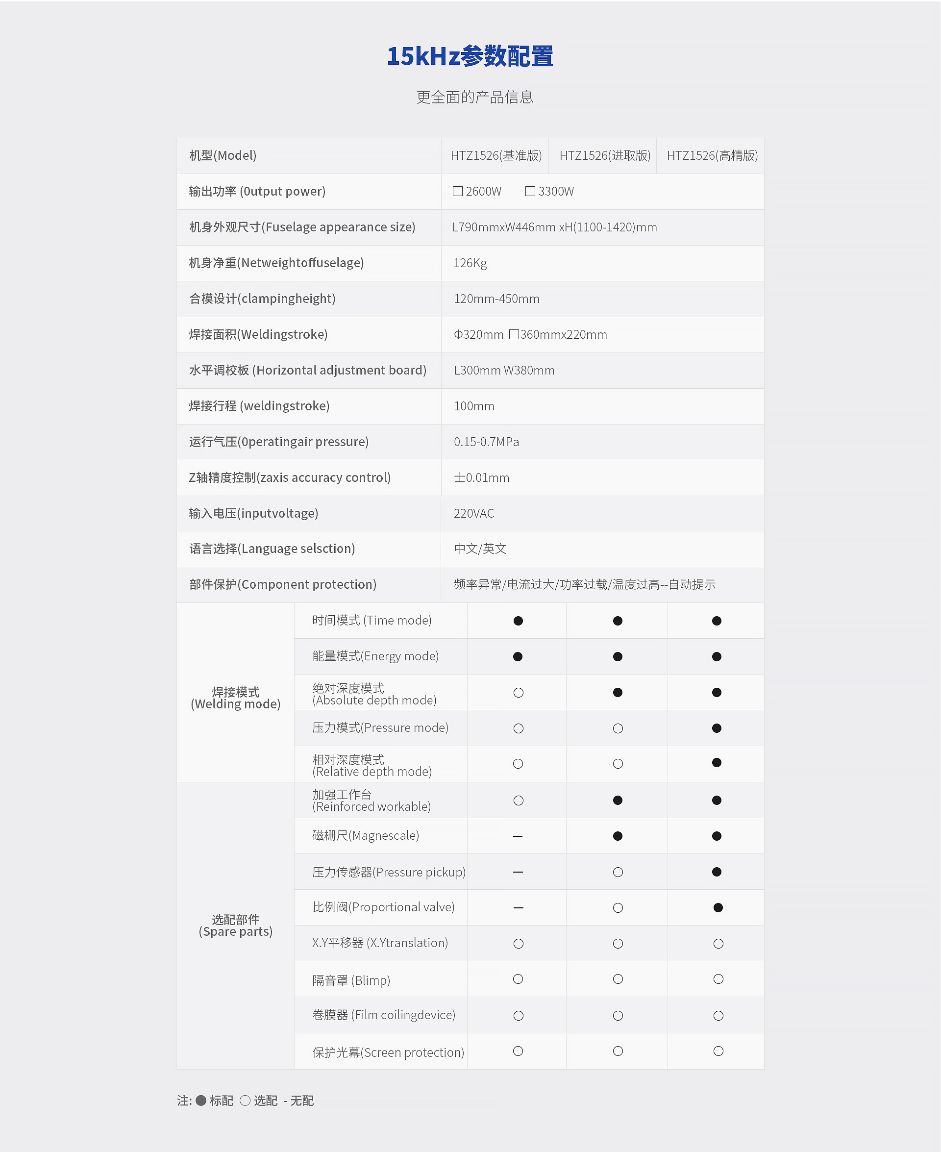 删减-新版官网-15K-详情内容-参数配置